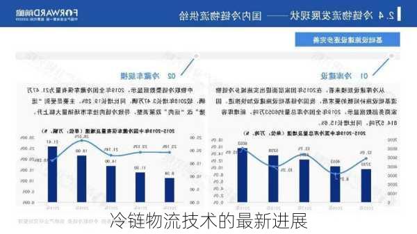 冷链物流技术的最新进展