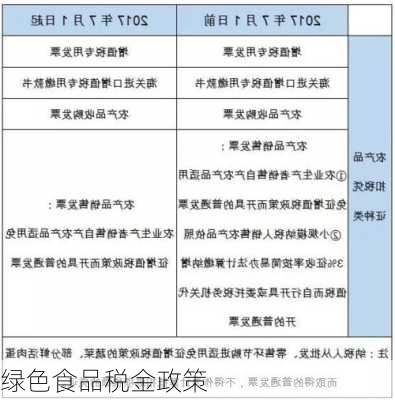 绿色食品税金政策