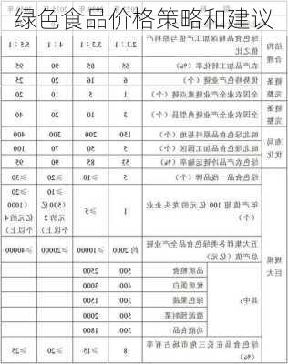 绿色食品价格策略和建议