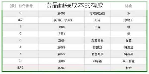 食品包装成本的构成