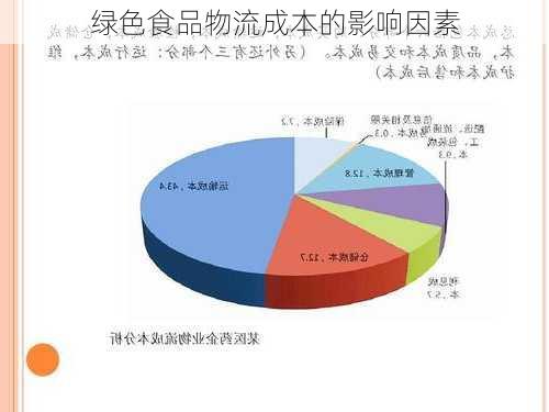 绿色食品物流成本的影响因素