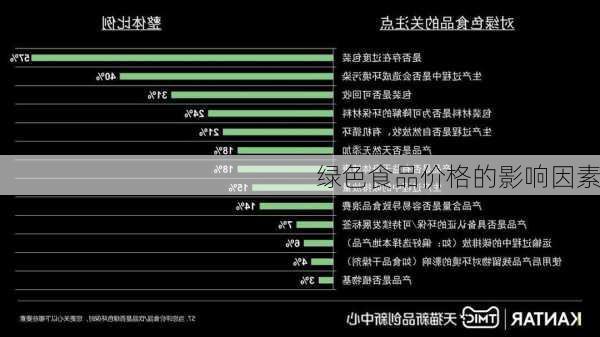 绿色食品价格的影响因素