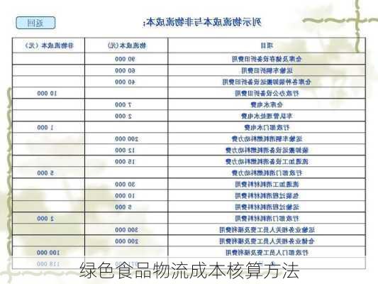 绿色食品物流成本核算方法