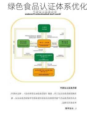 绿色食品认证体系优化