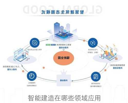 智能建造在哪些领域应用