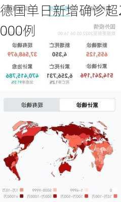 德国单日新增确诊超2000例