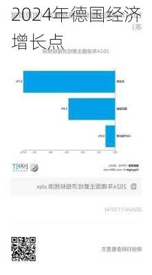 2024年德国经济增长点