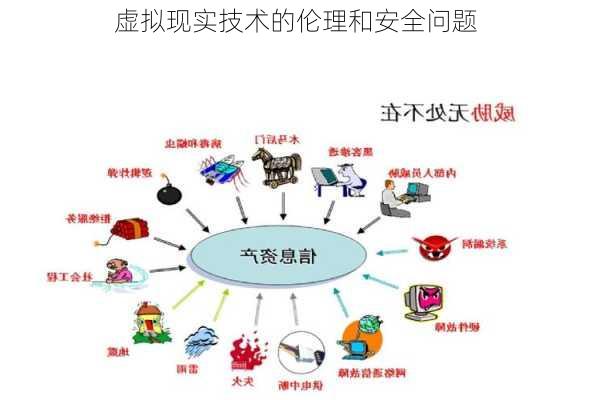 虚拟现实技术的伦理和安全问题