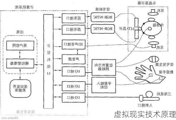 虚拟现实技术原理