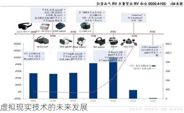 虚拟现实技术的未来发展