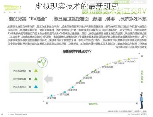 虚拟现实技术的最新研究