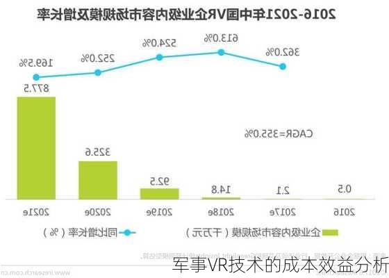 军事VR技术的成本效益分析