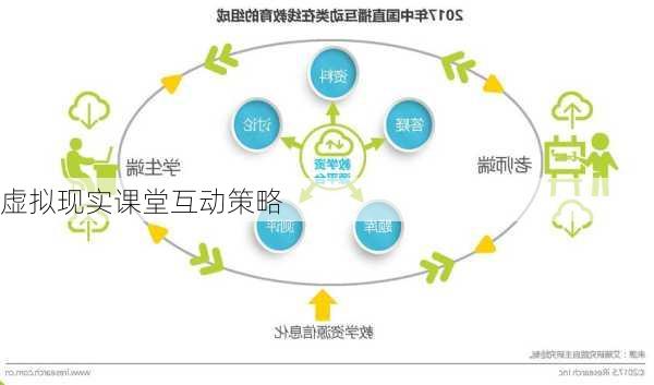 虚拟现实课堂互动策略