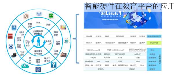 智能硬件在教育平台的应用