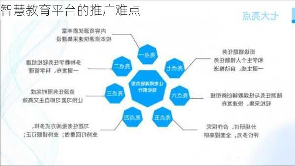 智慧教育平台的推广难点