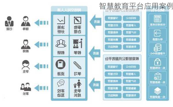 智慧教育平台应用案例