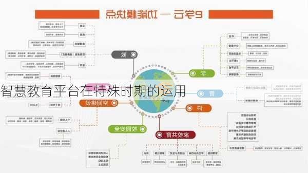 智慧教育平台在特殊时期的运用