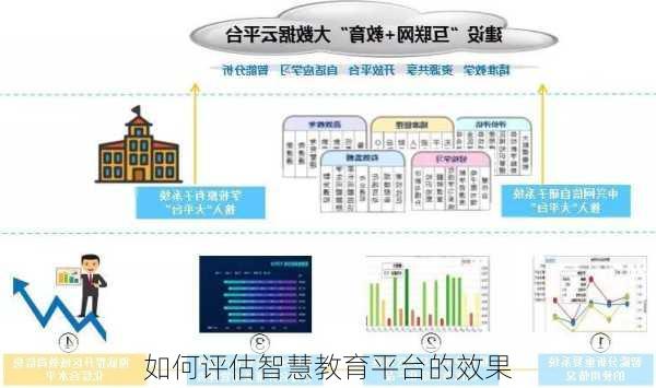 如何评估智慧教育平台的效果