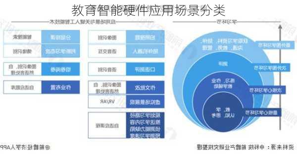 教育智能硬件应用场景分类