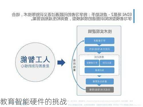 教育智能硬件的挑战