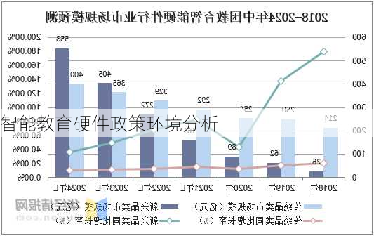 智能教育硬件政策环境分析