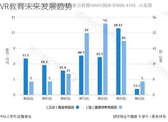 VR教育未来发展趋势