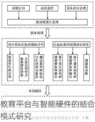 教育平台与智能硬件的结合模式研究