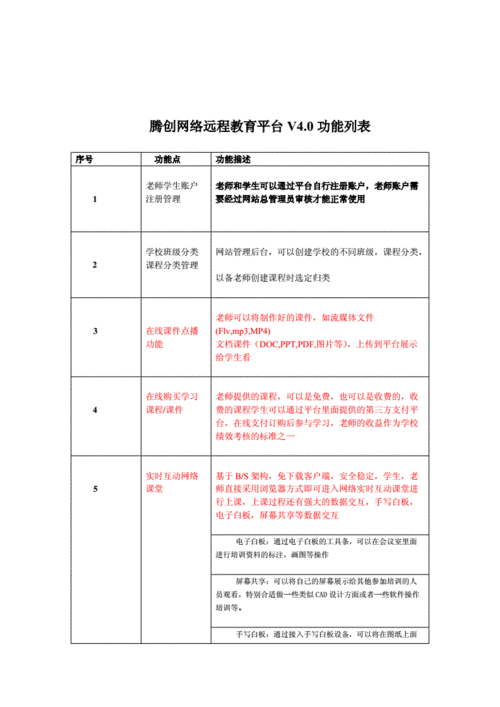 教育平台如何选配硬件