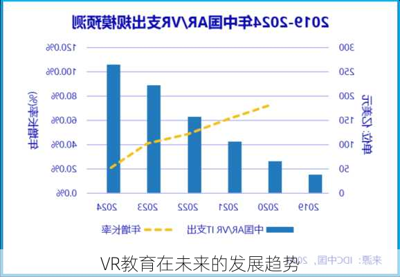 VR教育在未来的发展趋势