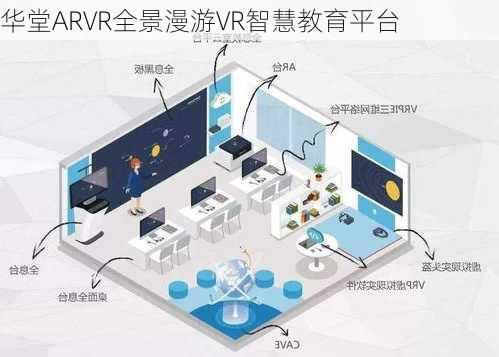 华堂ARVR全景漫游VR智慧教育平台