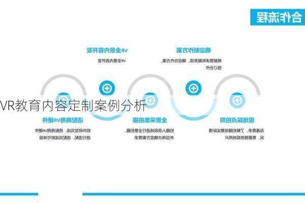 VR教育内容定制案例分析