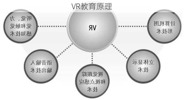 VR教育原理