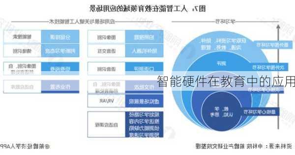 智能硬件在教育中的应用