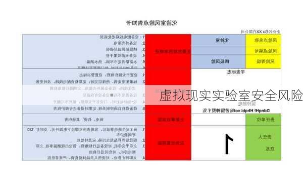 虚拟现实实验室安全风险