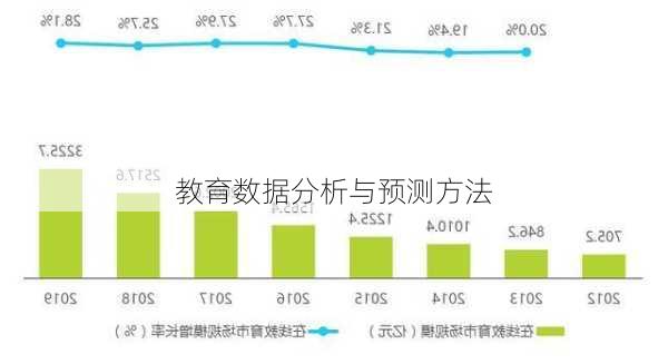 教育数据分析与预测方法