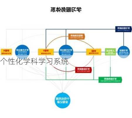 个性化学科学习系统