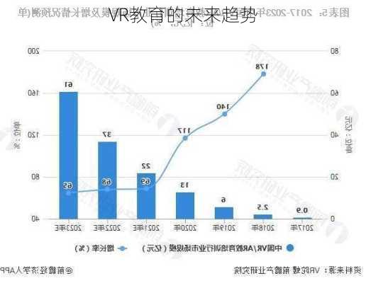 VR教育的未来趋势