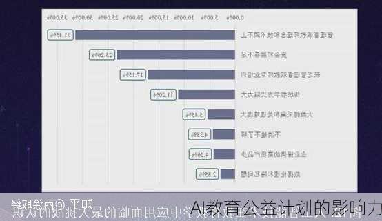 AI教育公益计划的影响力