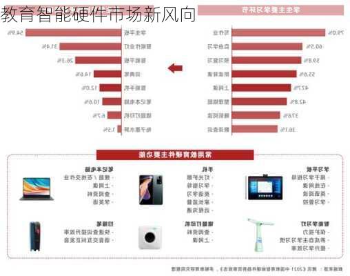 教育智能硬件市场新风向