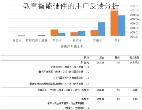 教育智能硬件的用户反馈分析