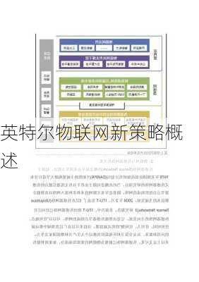 英特尔物联网新策略概述