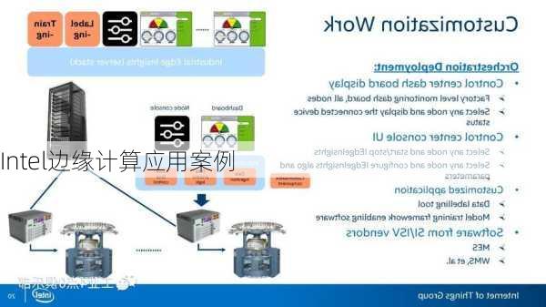 Intel边缘计算应用案例