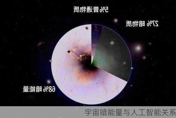 宇宙暗能量与人工智能关系