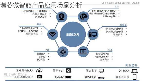 瑞芯微智能产品应用场景分析