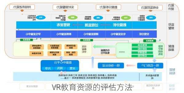 VR教育资源的评估方法