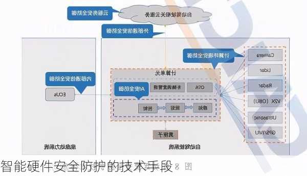 智能硬件安全防护的技术手段