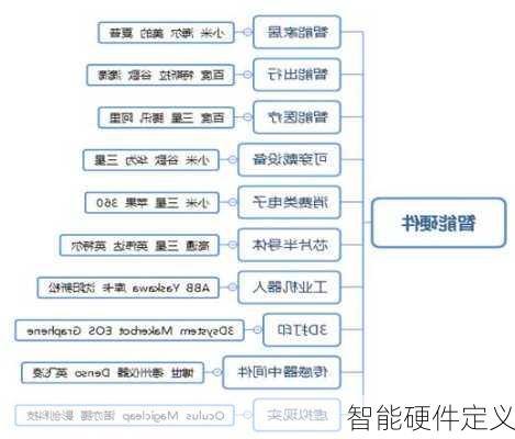 智能硬件定义