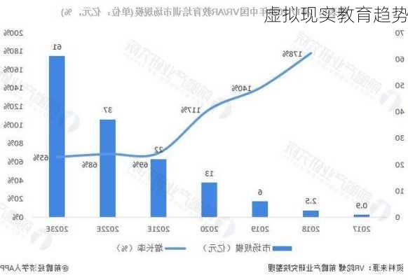 虚拟现实教育趋势