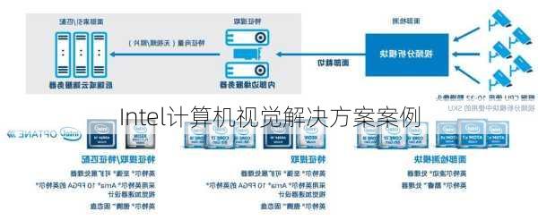 Intel计算机视觉解决方案案例