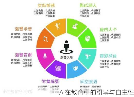 AI在教育中的引导与自主性